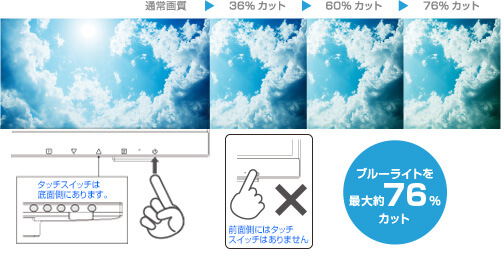 液晶ディスプレイから発するブルーライトを最大約76%カット